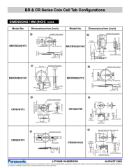 Panasonic CR2025
