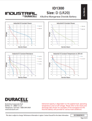 Duracell Industrial Alkalın LR20